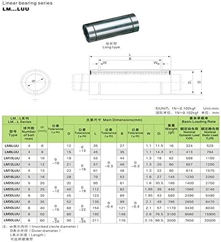 SUTK 4db LM6LUU Hosszú Típusa 6mm Lineáris golyóscsapágy CNC Alkatrészek 3D-s Nyomtató