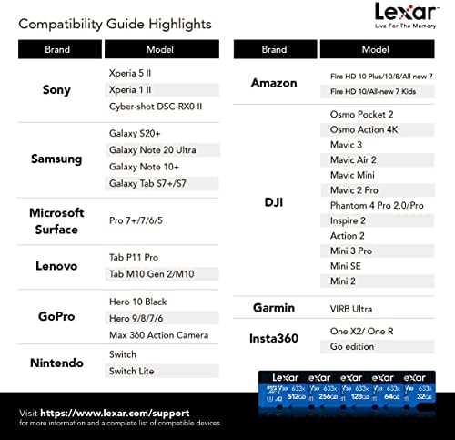 Lexar Nagy Teljesítményű 633x 256 gb-os microSDXC UHS-én a Kártya SD Adapterrel, C10, U3, V30, A1, Full-HD
